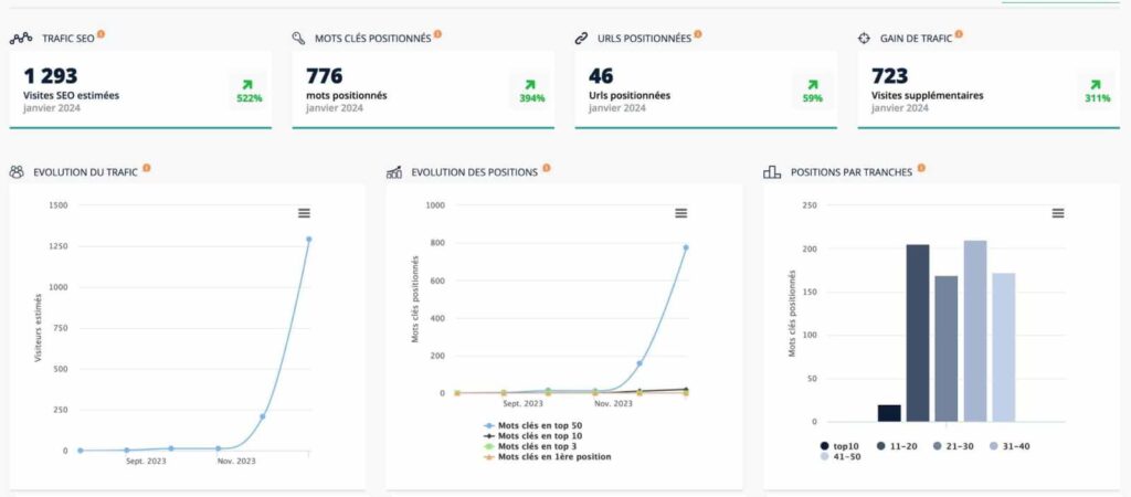 optimisation site web 3