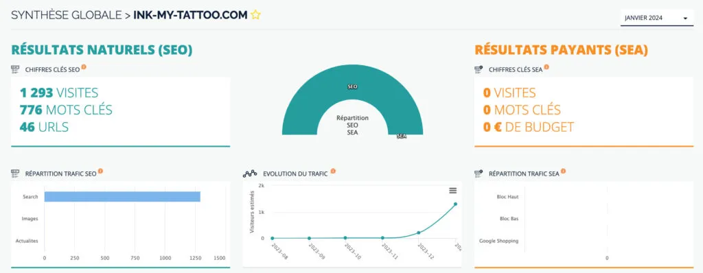 Resultats Etude De Cas